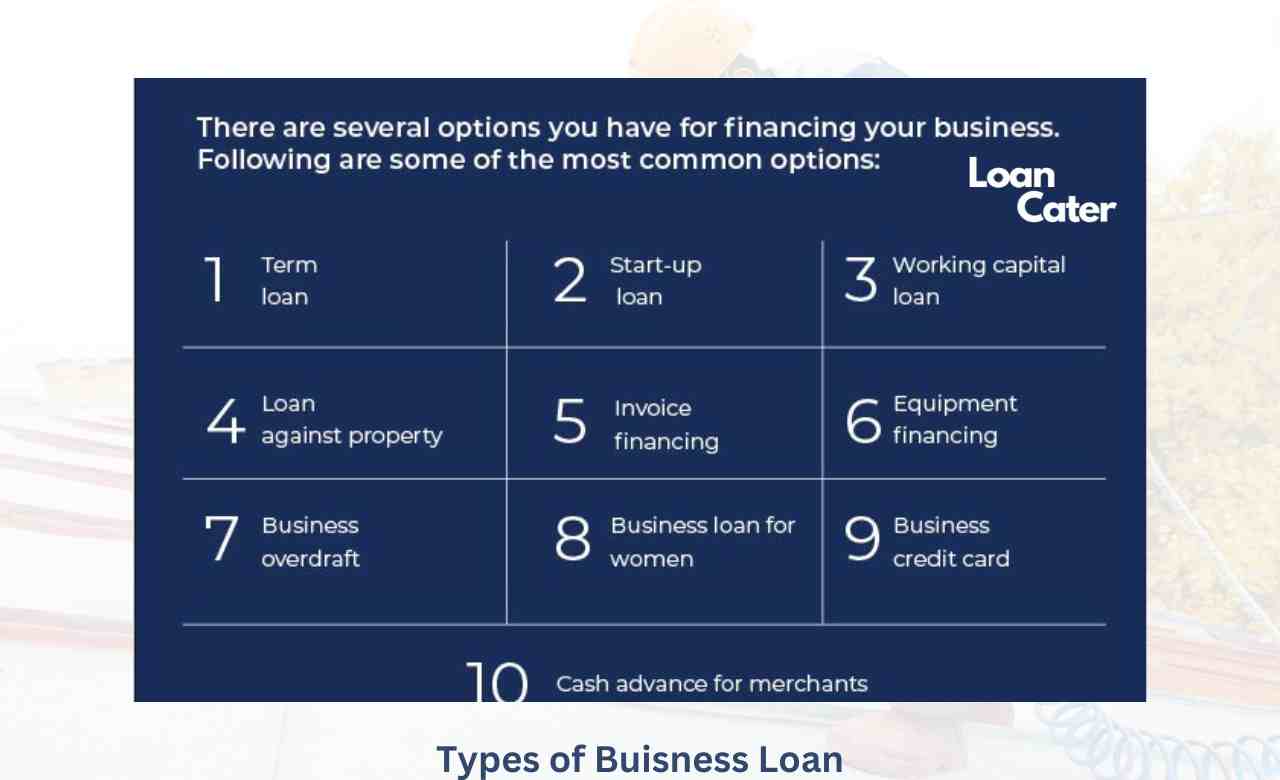 types of loan for roofing