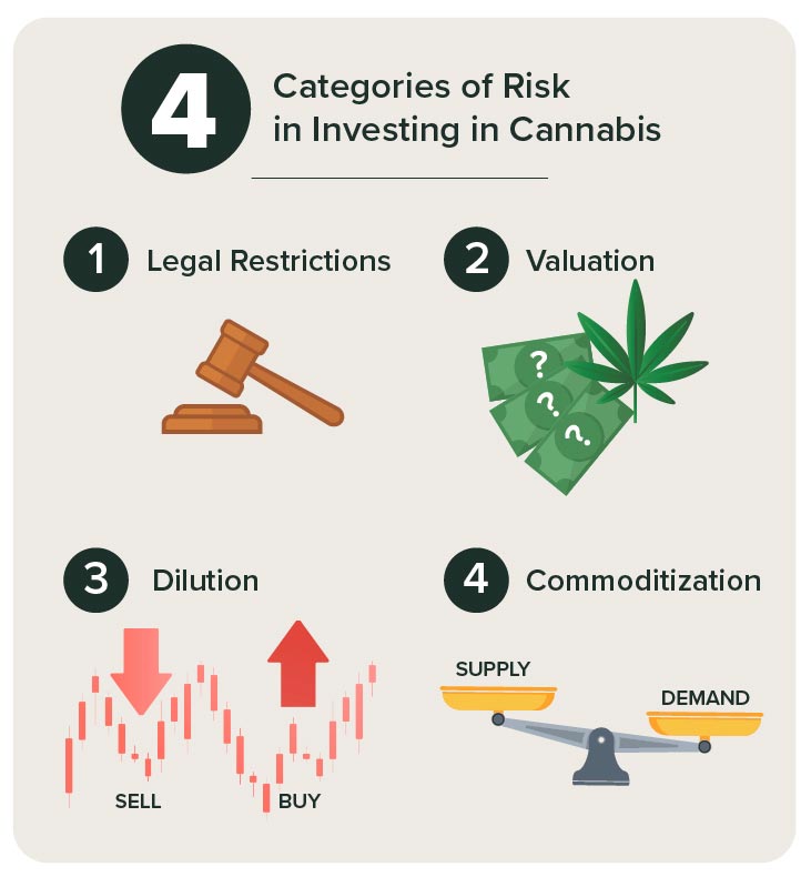 Risks-of-Investing-in-Cannabis-loan