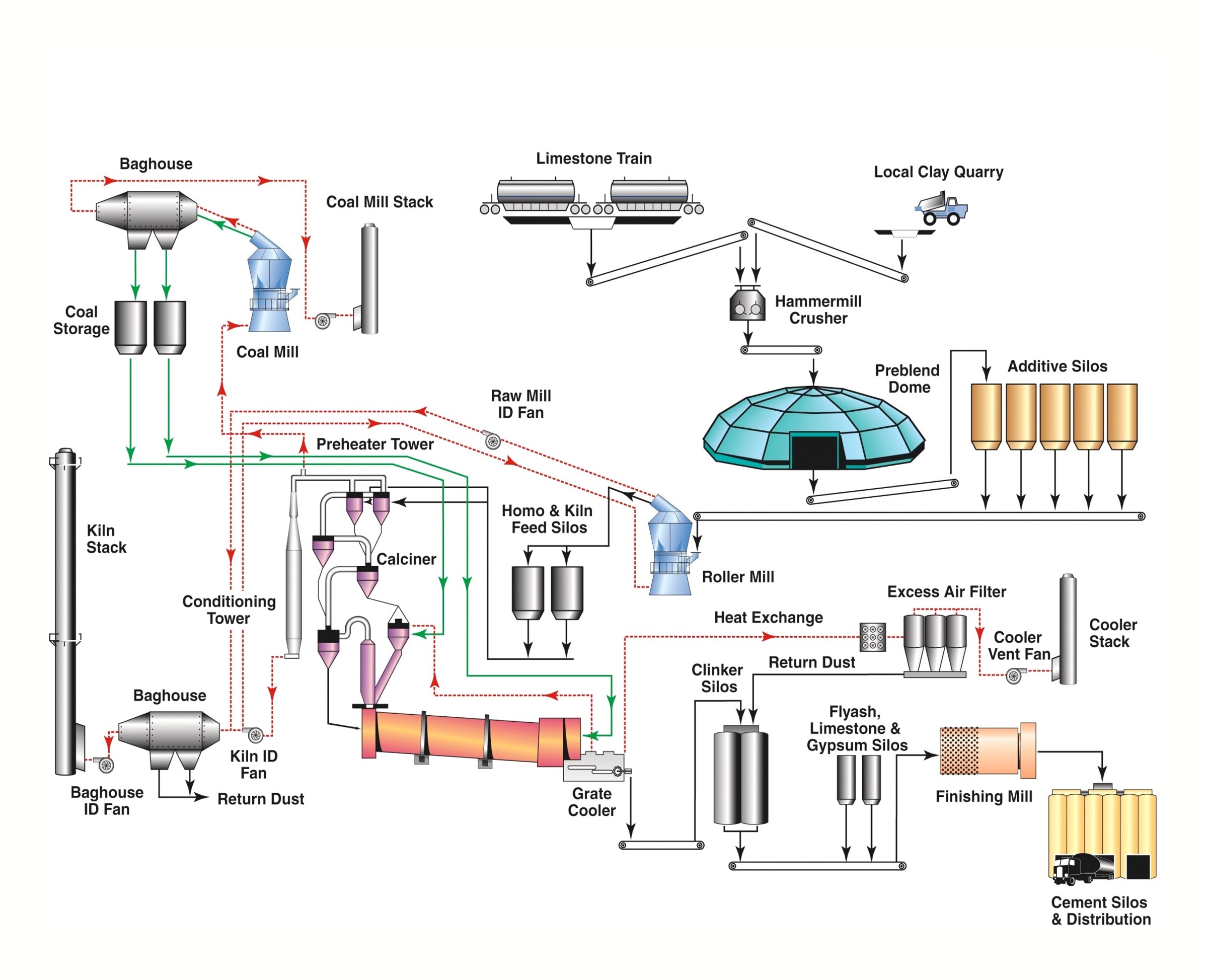 cementing process flow chart