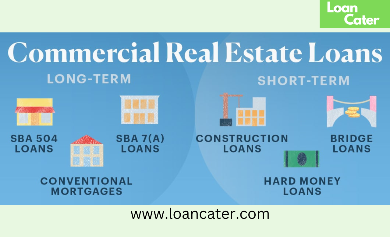 commercial real estate loan types