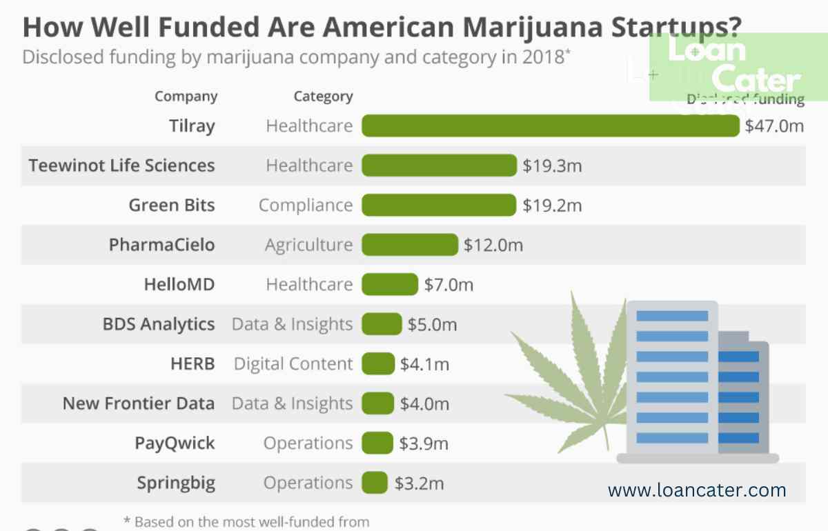 marijuana loans