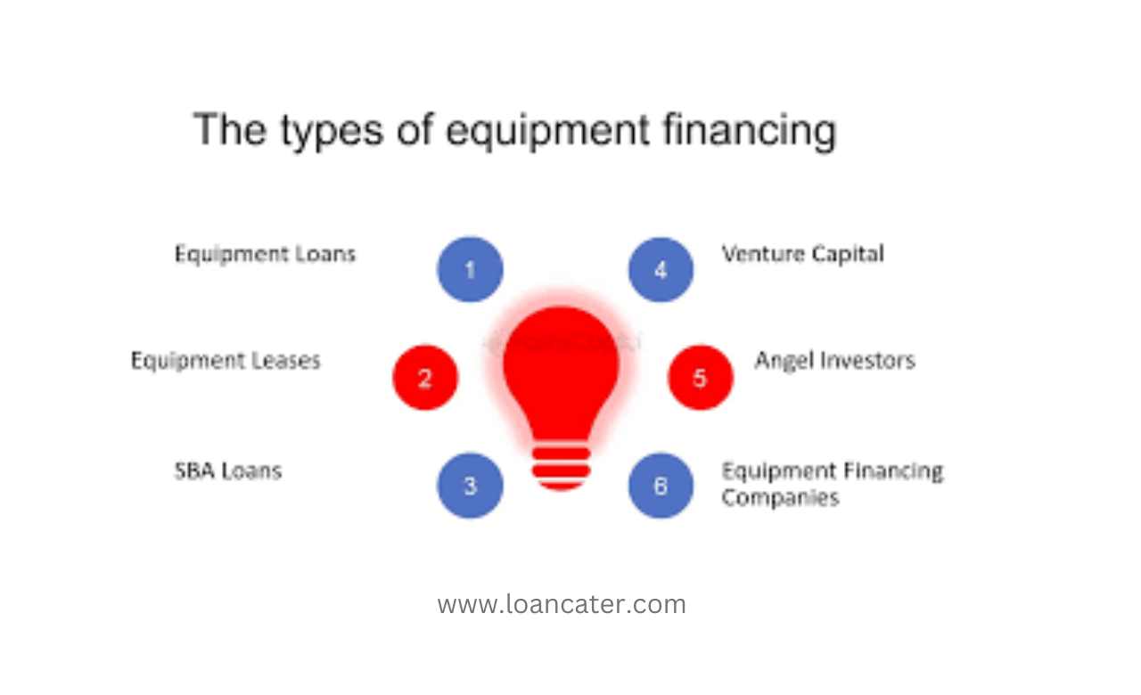 types of heavy equipment financing