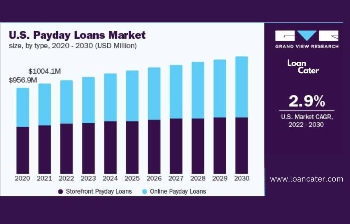 24 hour payday loan market