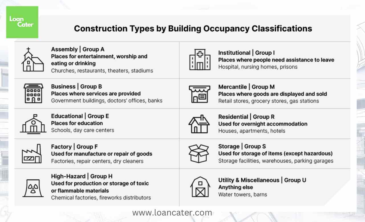 Construction types