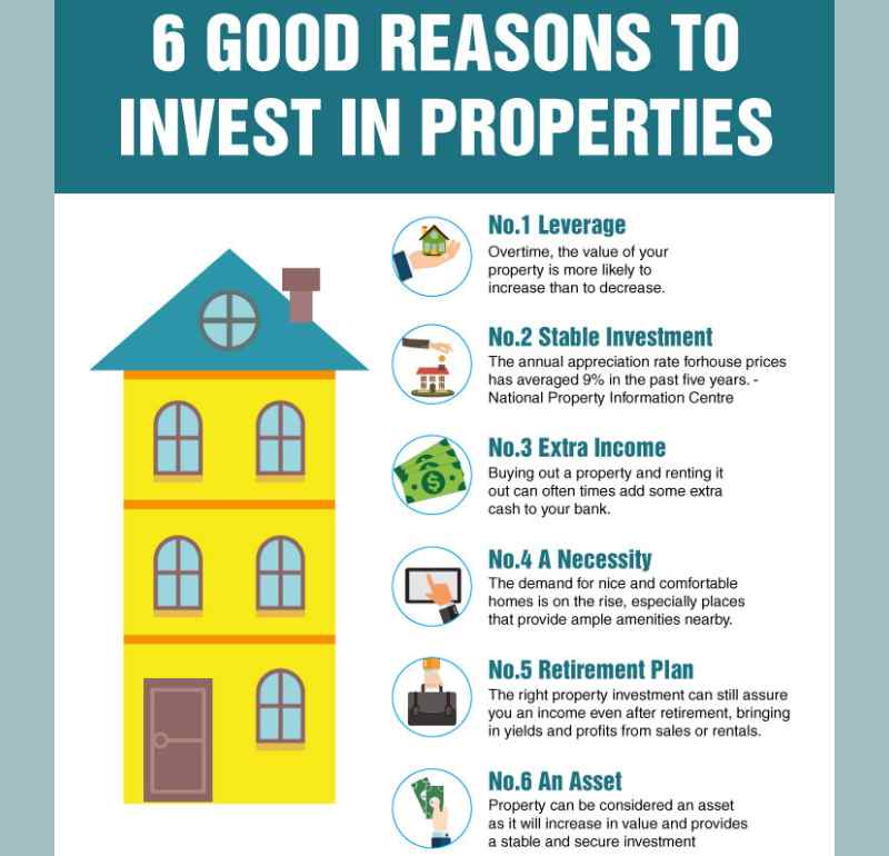 Good reasons of investment property