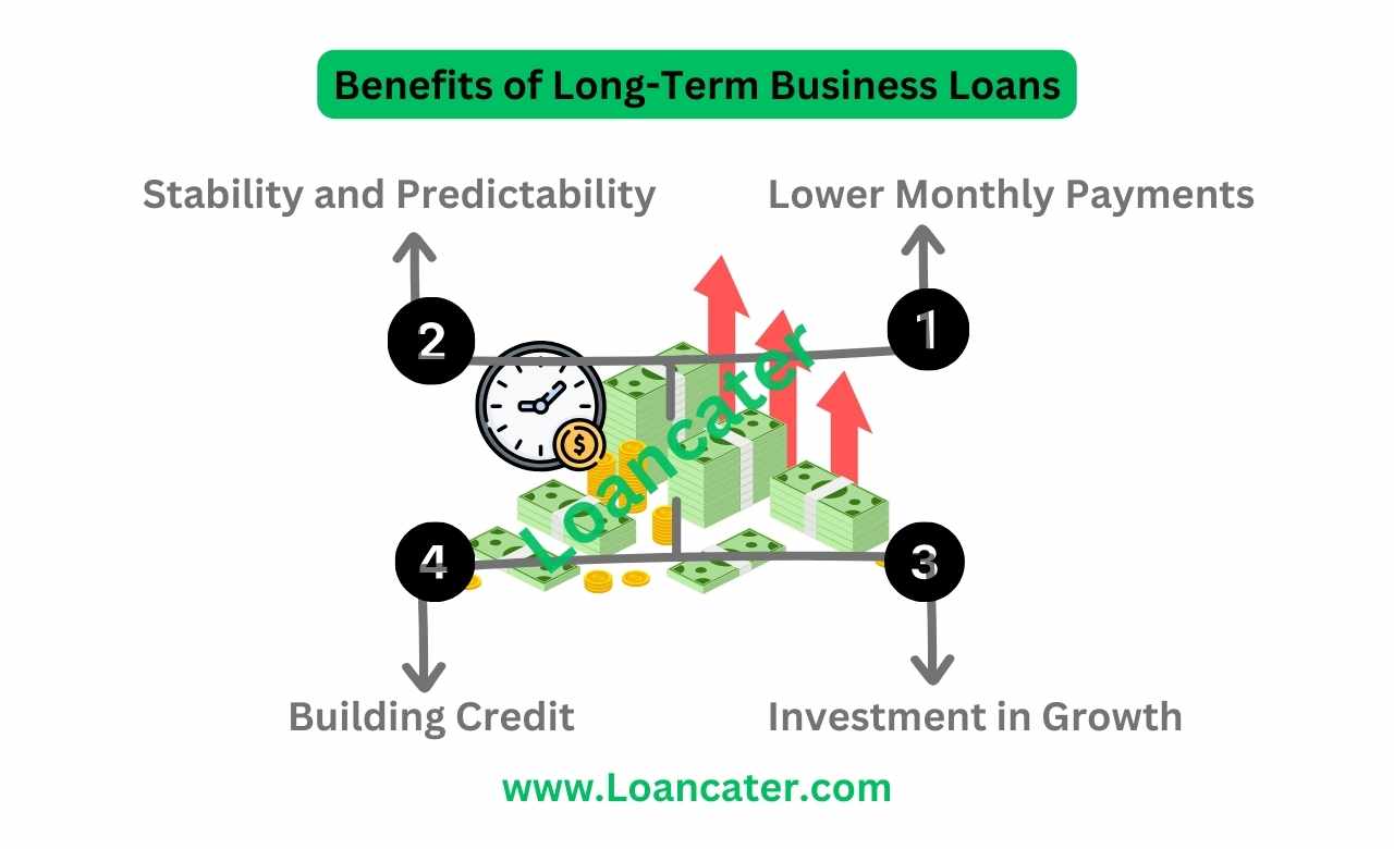 benefits of Long-Term Business Loans