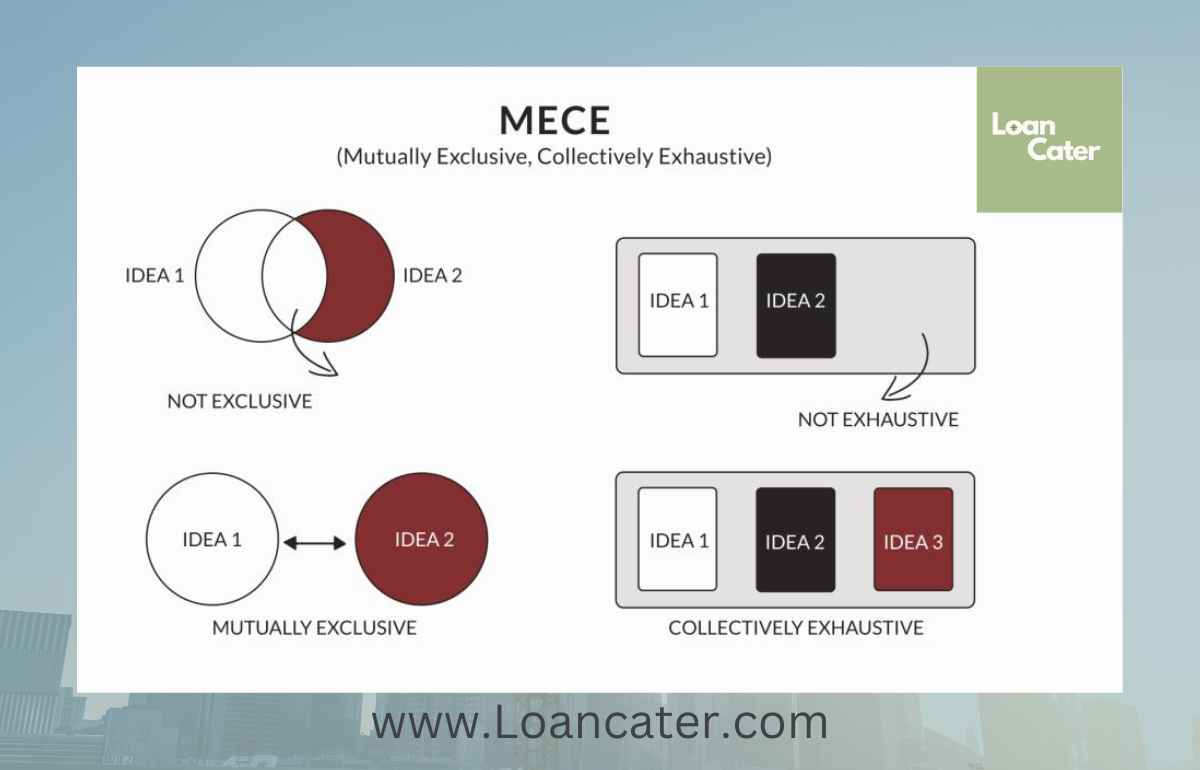MECE Approach to Debt Consolidation