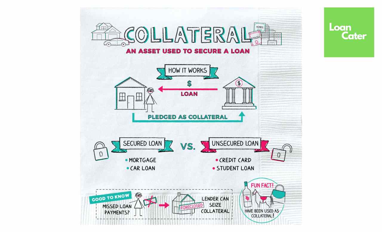 No Collateral Business Loans-work