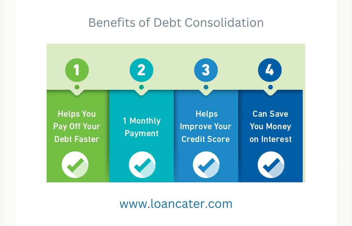 benefits of debt-consolidation