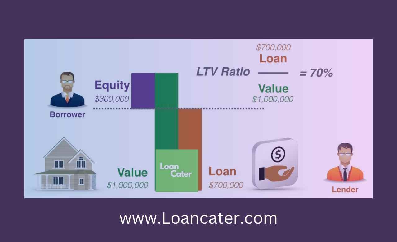 loan to value