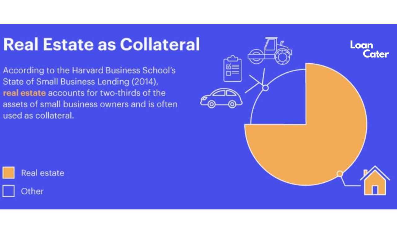 real estate as collateral