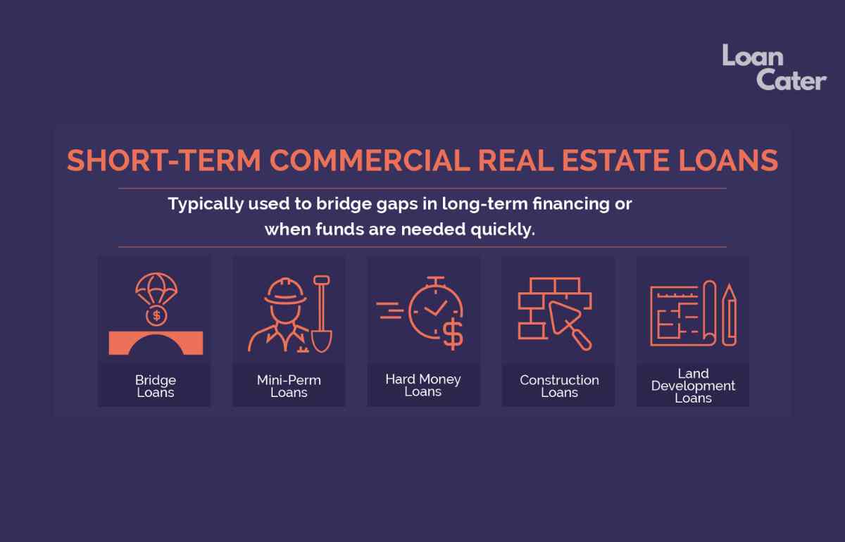 short term commercial real estate loans