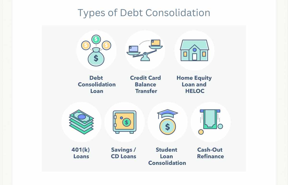 types of debt-consolidation