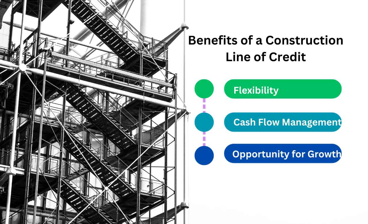 benefits of a Construction Line of Credit