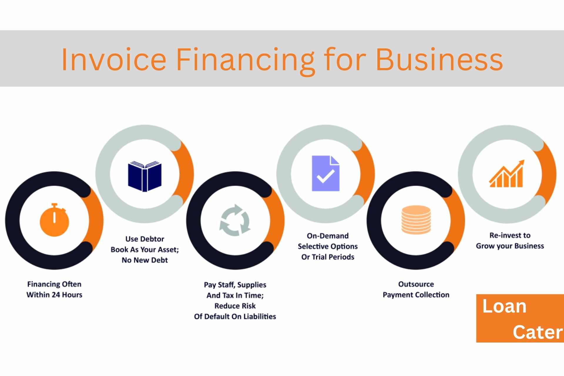 invoice financing