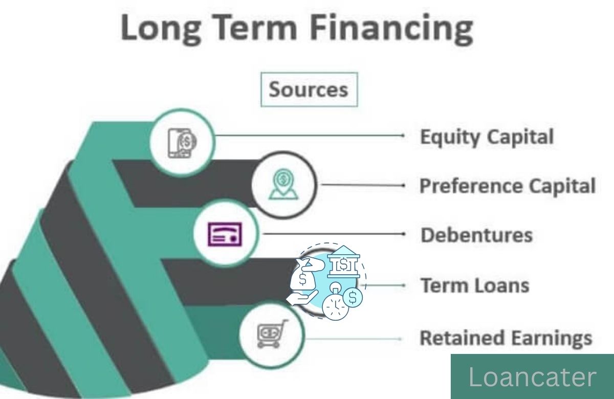 long term loans types